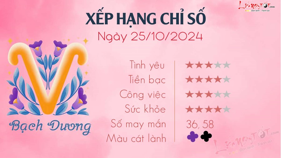 Tu vi hang ngay 25/10/2024 cua 12 cung hoang dao - Bach Duong