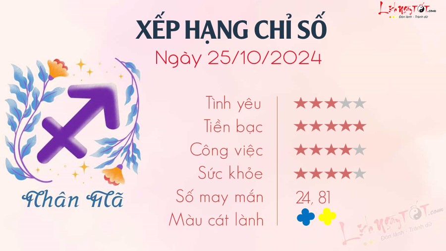 Tu vi hang ngay 25/10/2024 cua 12 cung hoang dao - Nhan Ma