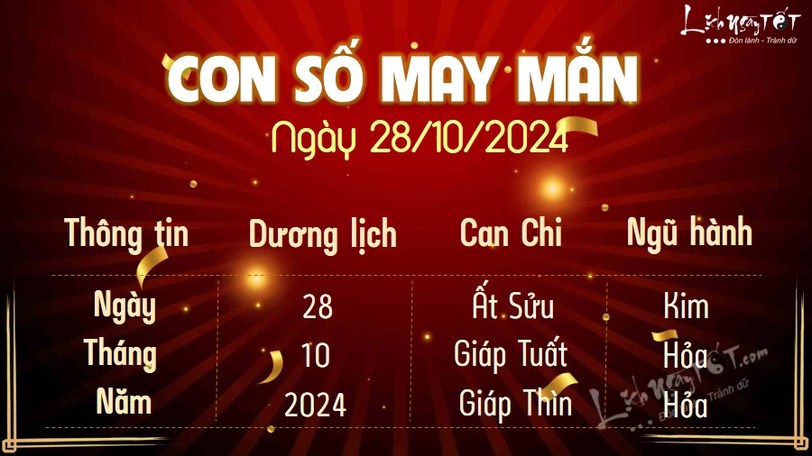 Con so may man hom nay 28/10/2024