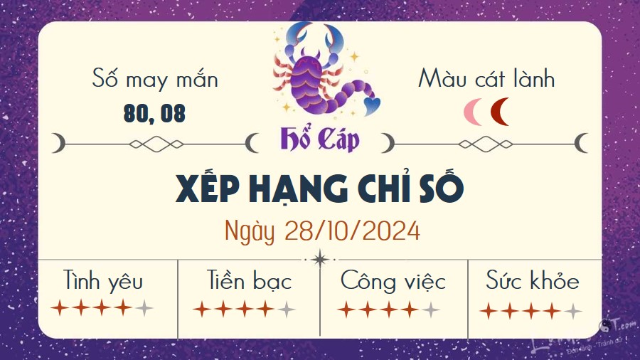 Tu vi hang ngay 28/10/2024 - Ho Cap