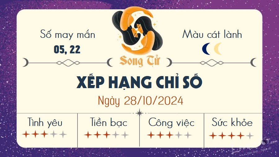 Tu vi hang ngay 28/10/2024 - Song Tu