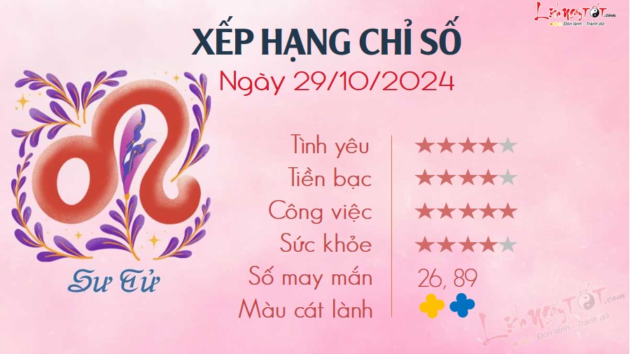 5 Tu vi hang ngay 29-10-2024 - Su Tu