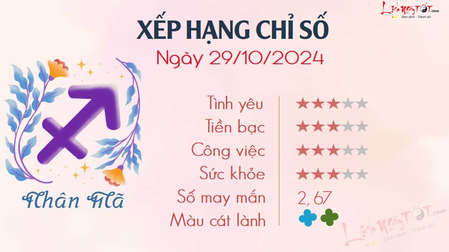 9 Tu vi hang ngay 29-10-2024 - Nhan Ma