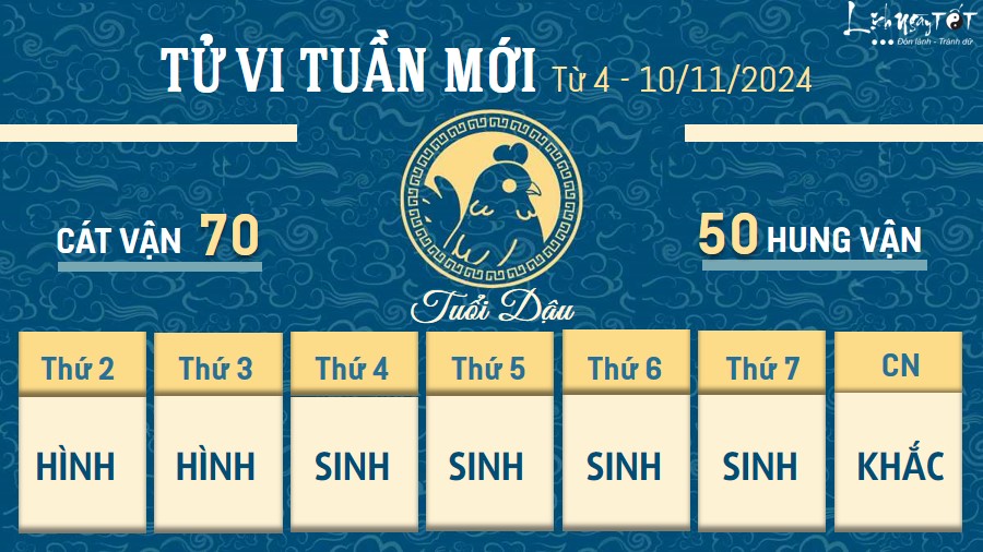 Tu vi tuan moi cua 12 con giap tu 4 - 10/11/2024 - Dau