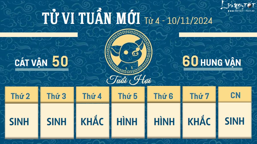 Tu vi tuan moi cua 12 con giap tu 4 - 10/11/2024 - Hoi