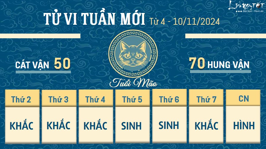 Tu vi tuan moi cua 12 con giap tu 4 - 10/11/2024 - Mao