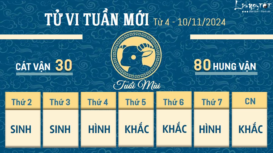 Tu vi tuan moi cua 12 con giap tu 4 - 10/11/2024 - Mui