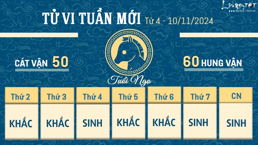 Tu vi tuan moi cua 12 con giap tu 4 - 10/11/2024 - Ngo