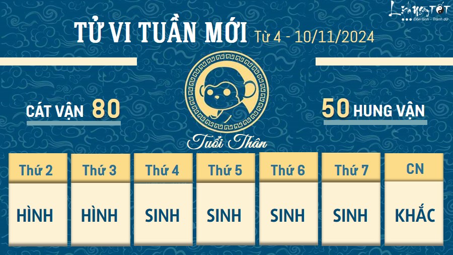 Tu vi tuan moi cua 12 con giap tu 4 - 10/11/2024 - Than