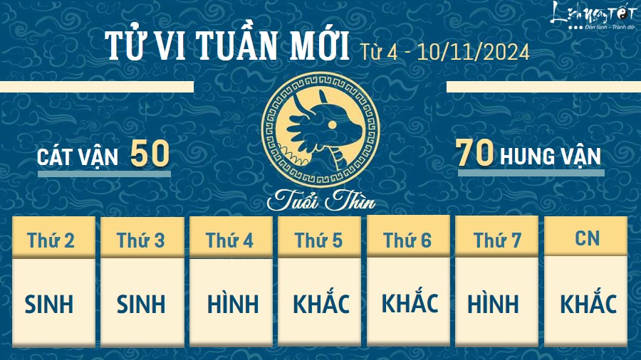 Tu vi tuan moi cua 12 con giap tu 4 - 10/11/2024 - Thin