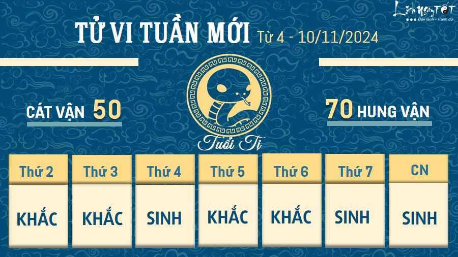 Tu vi tuan moi cua 12 con giap tu 4 - 10/11/2024 - Ti