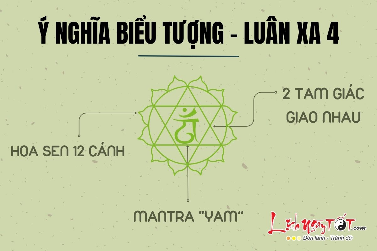 Y nghia bieu tuong Luan xa 4