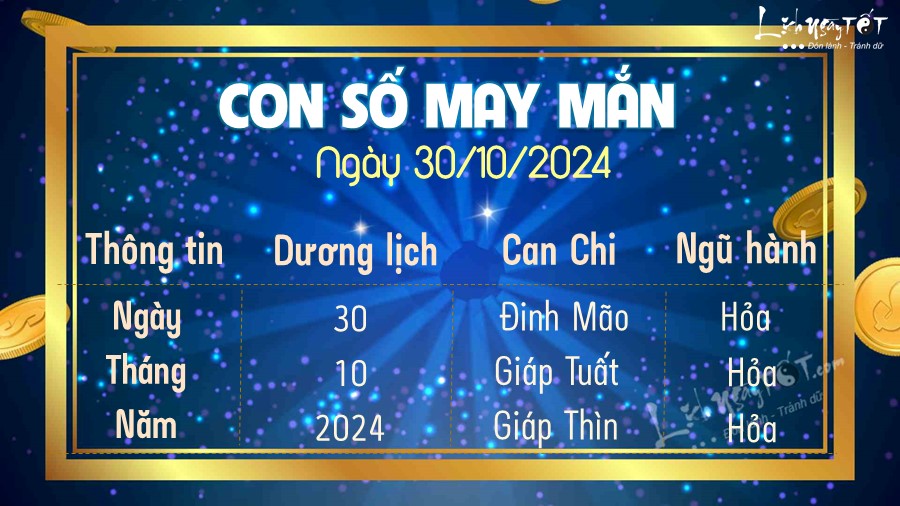 Con so may man hom nay 30/10/2024