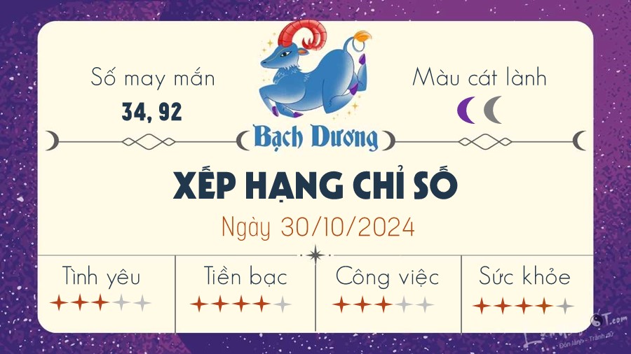 Tu vi ngay 30/10/2024 cua 12 cung hoang dao - Bach Duong