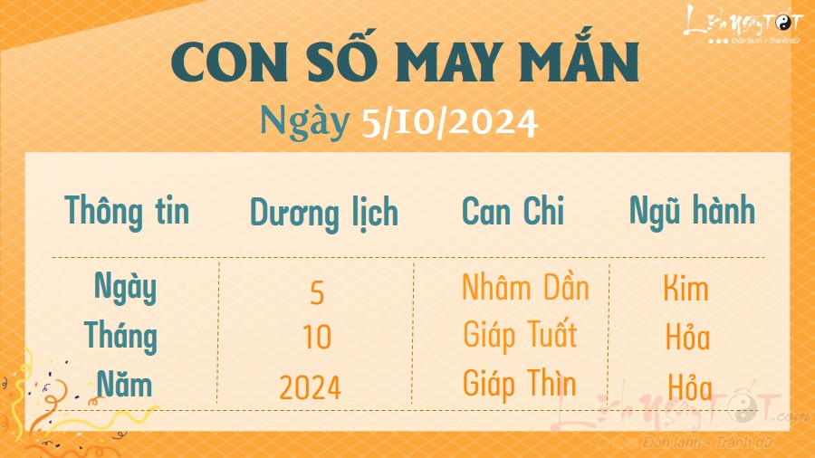 Con so may man hom nay 5/10/2024