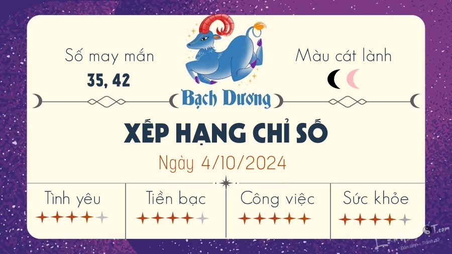 Tu vi hang ngay 4/10/2024 cua 12 cung hoang dao - Bach Duong