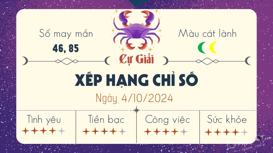 Tu vi hang ngay 4/10/2024 cua 12 cung hoang dao - Cu Giai