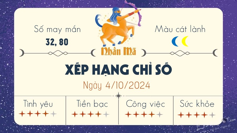 Tu vi hang ngay 4/10/2024 cua 12 cung hoang dao - Nhan Ma