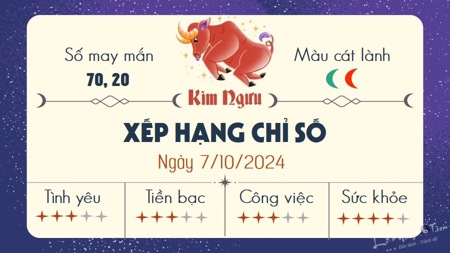 Tu vi hang ngay 7/10/2024 - Kim Nguu