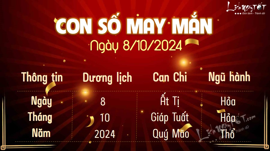 Con so may man hom nay 8/10/2024