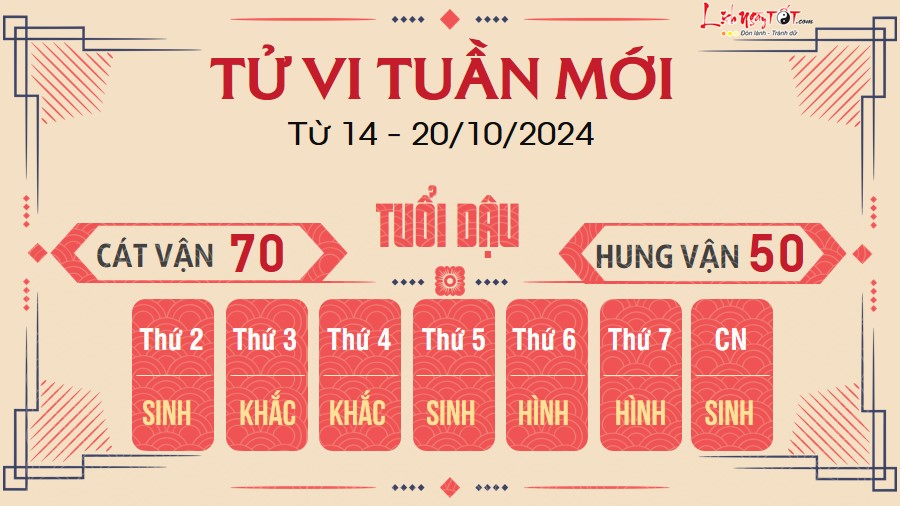 Tu vi tuan moi cua 12 con giap tu 14 - 20/10/2024 - Dau