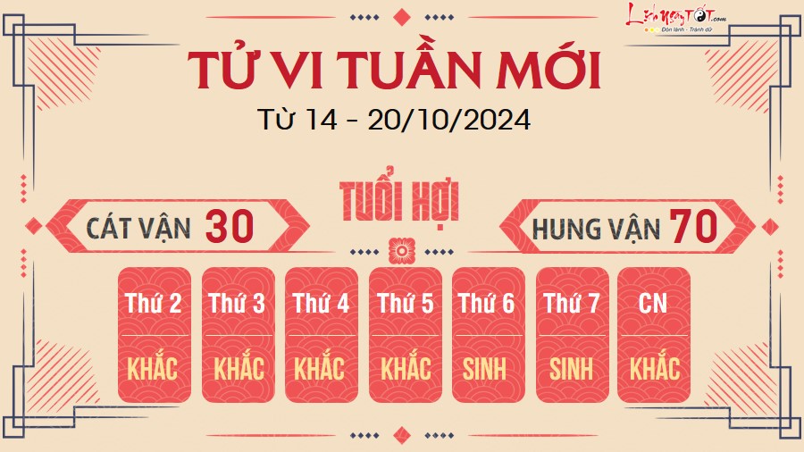 Tu vi tuan moi cua 12 con giap tu 14 - 20/10/2024 - Hoi