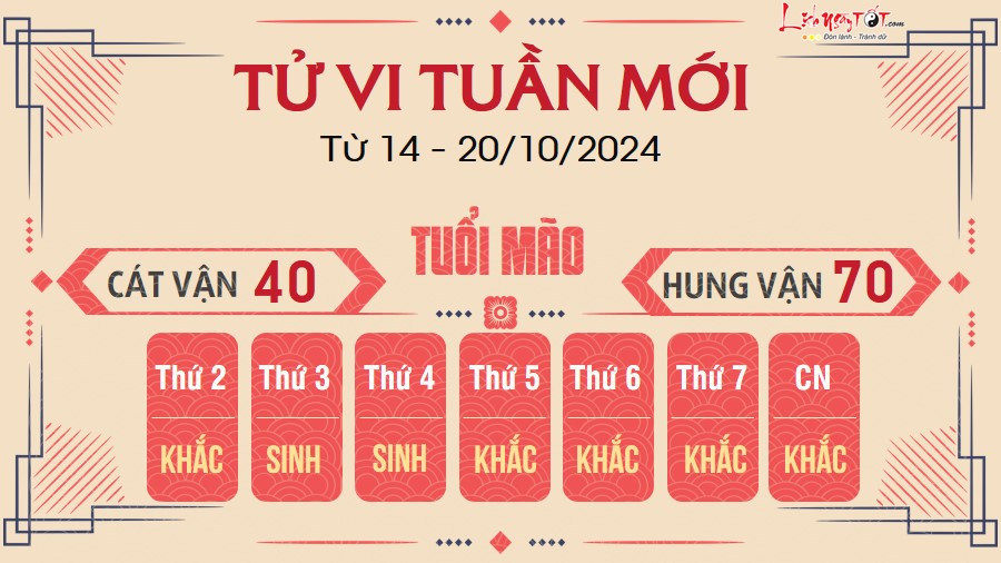 Tu vi tuan moi cua 12 con giap tu 14 - 20/10/2024 - Mao