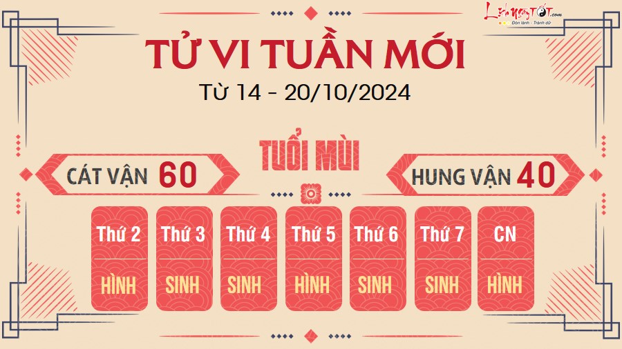 Tu vi tuan moi cua 12 con giap tu 14 - 20/10/2024 - Mui