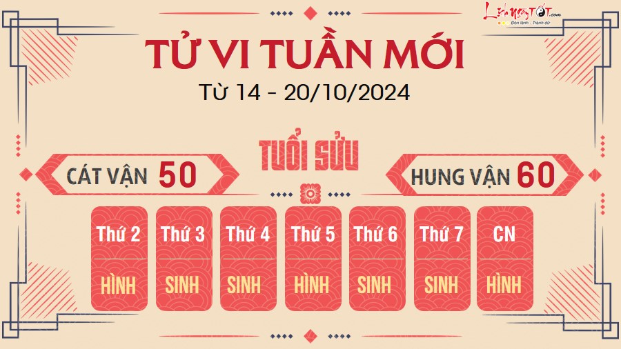 Tu vi tuan moi cua 12 con giap tu 14 - 20/10/2024 - Suu