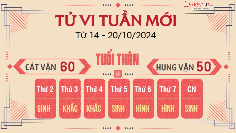 Tu vi tuan moi cua 12 con giap tu 14 - 20/10/2024 - Than