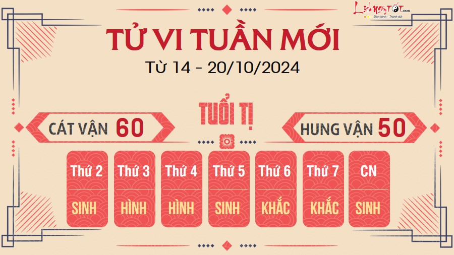 Tu vi tuan moi cua 12 con giap tu 14 - 20/10/2024 - Ti