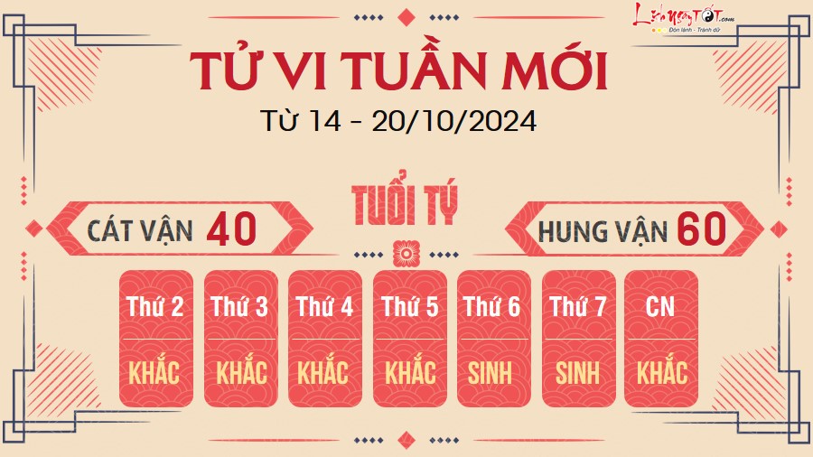 Tu vi tuan moi cua 12 con giap tu 14 - 20/10/2024 - Ty