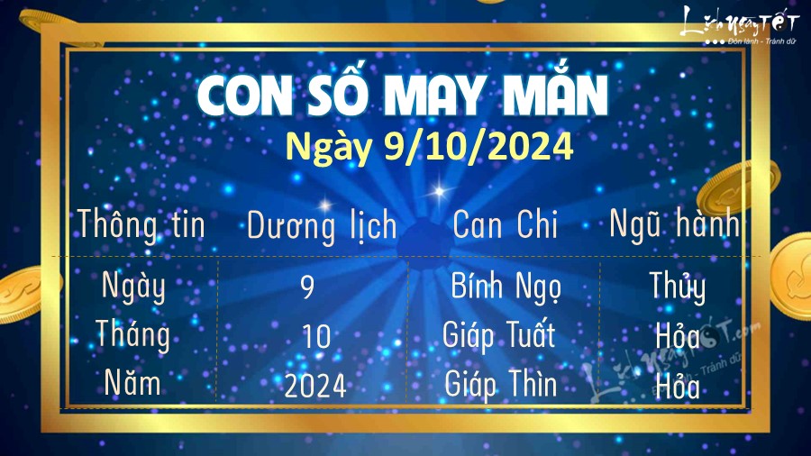 Con so may man hom nay 9/10/2024 theo nam sinh