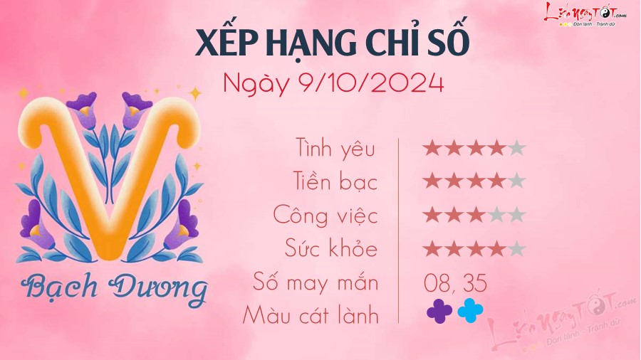 Tu vi ngay 9 10 2024 cua 12 cung hoang dao - Bach Duong