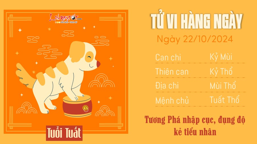 Tu vi hang ngay 22/10/2024 - Tuat