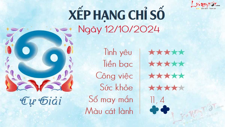 Tu vi hang ngay 12/10/2024 - Cu Giai