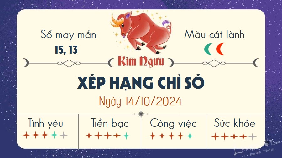 Tu vi hang ngay 14/10/2024 - Kim Nguu