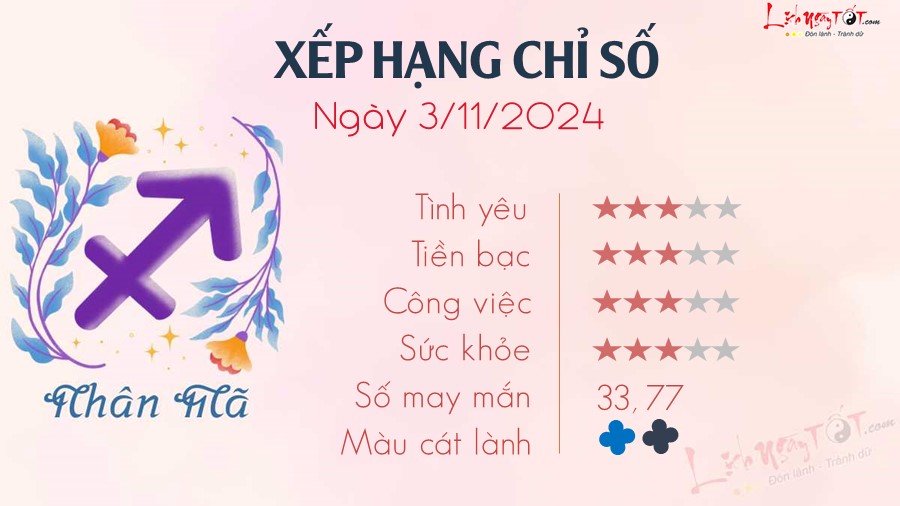 9 Tu vi hang ngay 3-11-2024 - Nhan Ma