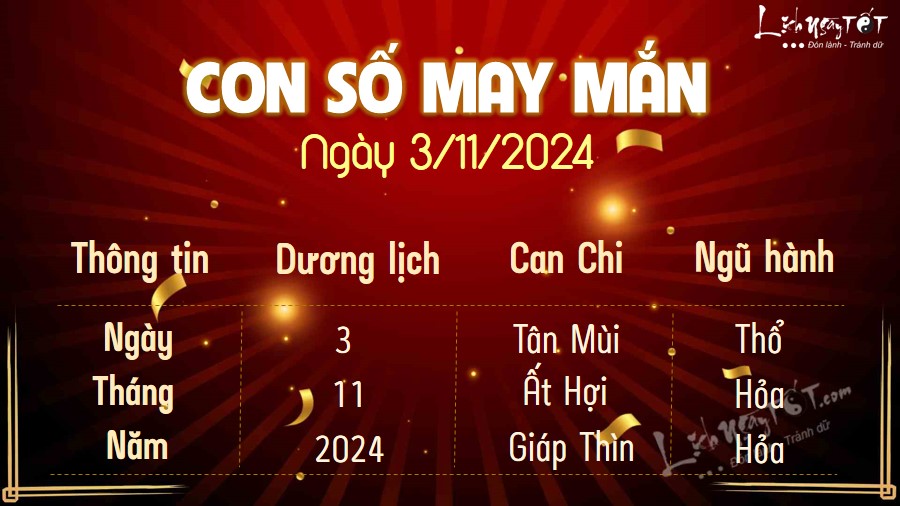 Con so may man hom nay 3/11/2024