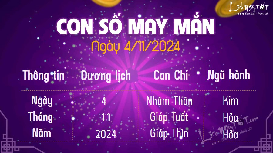 Con so may man hom nay 4/11/2024