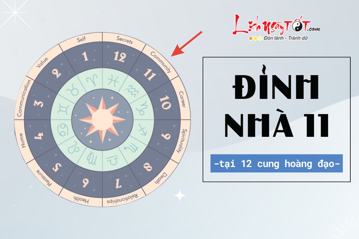 Dinh nha 11 tai 12 cung hoang dao