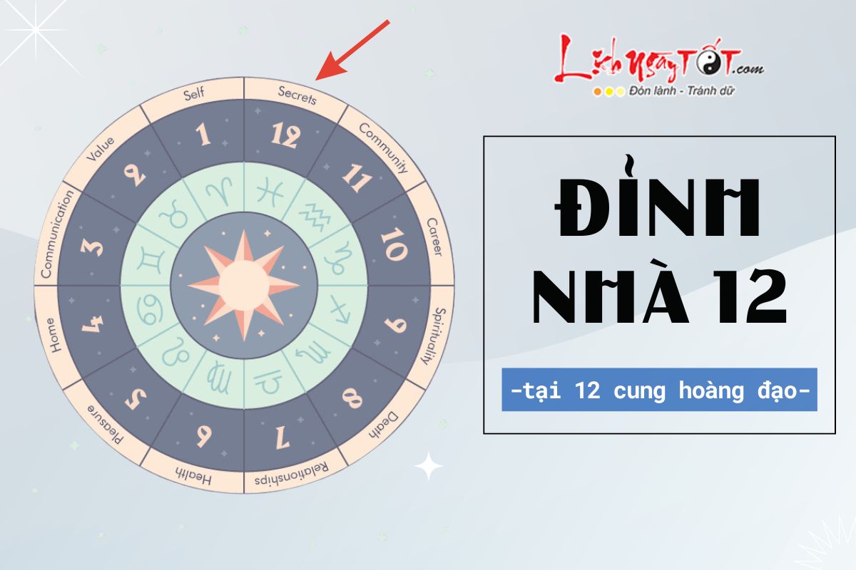 Dinh nha 12 tai 12 cung hoang dao