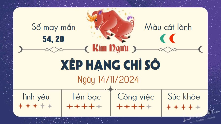 Tu vi hang ngay 14/11/2024 - Kim Nguu