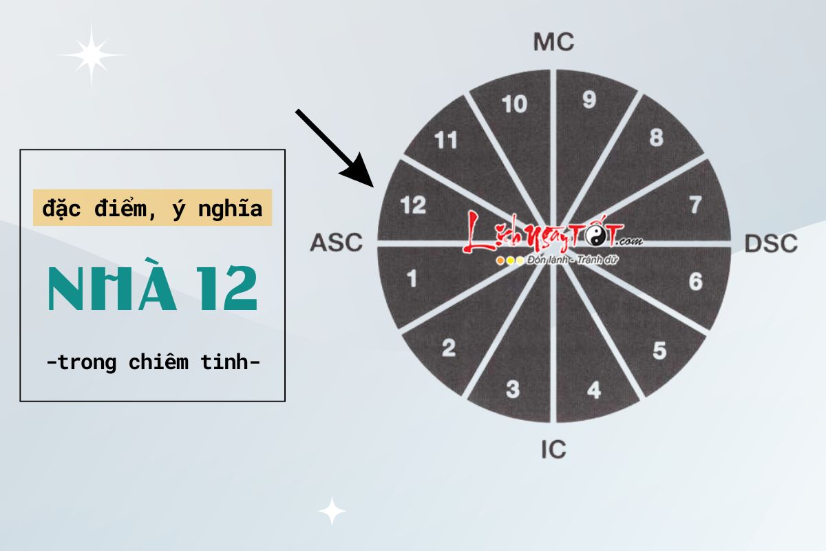 Y nghia, dac diem nha 12 trong chiem tinh