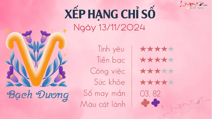 Tu vi hang ngay 13/11/2024 cua 12 cung hoang dao - Bach Duong