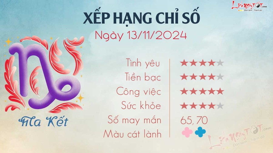 Tu vi hang ngay 13/11/2024 cua 12 cung hoang dao - Ma Ket