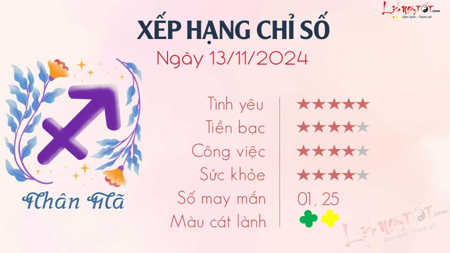 Tu vi hang ngay 13/11/2024 cua 12 cung hoang dao - Nhan Ma