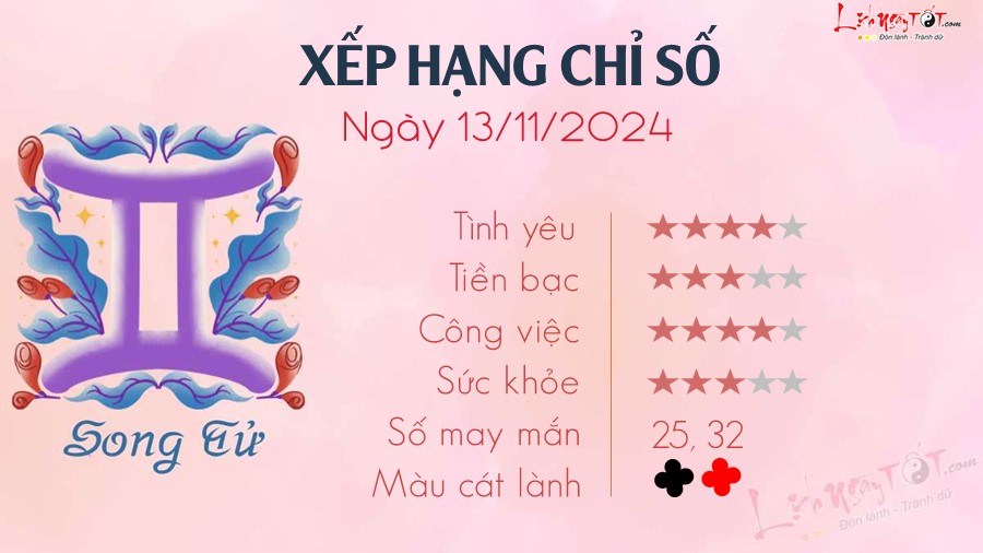 Tu vi hang ngay 13/11/2024 cua 12 cung hoang dao - Song Tu