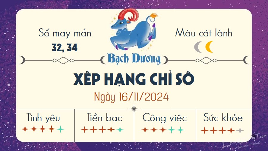 Tu vi hang ngay 16/11/2024 - Bach Duong