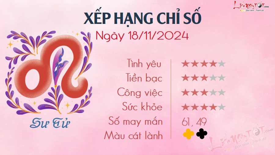 Tu vi hang ngay 18/11/2024 - Su Tu